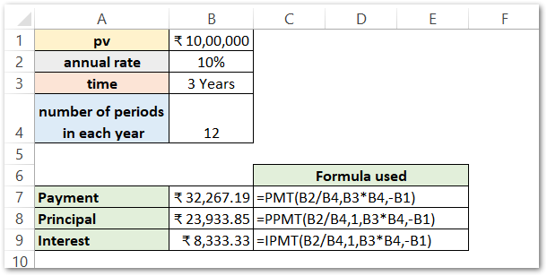 PMT PPMT IPMT Functions Of Excel Usage And Notes Excel, 50% OFF