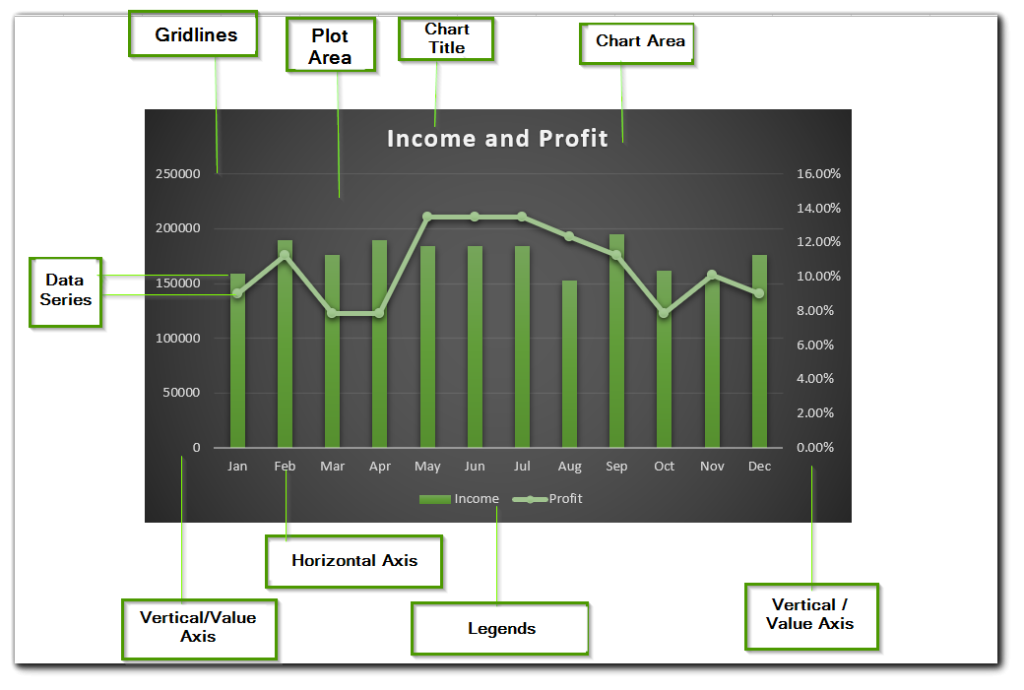 Components of charts in Excel