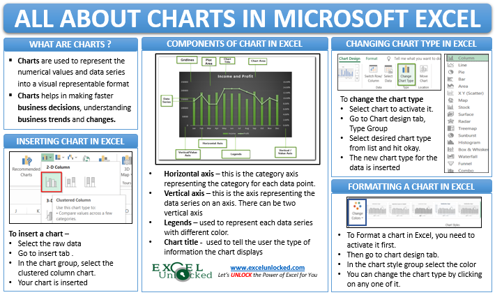 Infographic - All About Charts in Excel