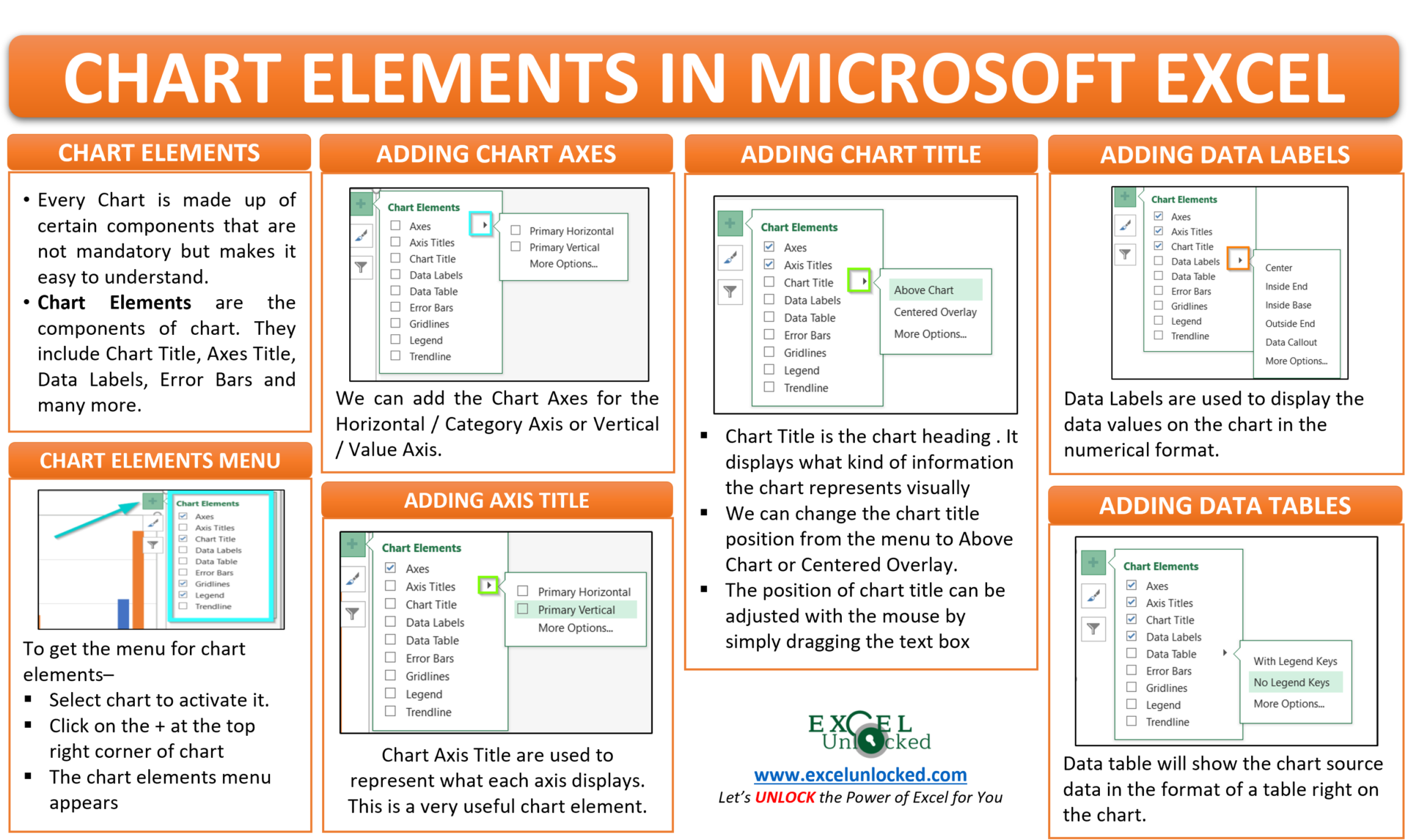 Infographic - Chart elements in excel