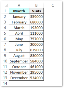 Introduction to Charts - uses, Inserting, formatting, combo - Excel ...