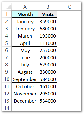 Inserting a chart in excel raw data