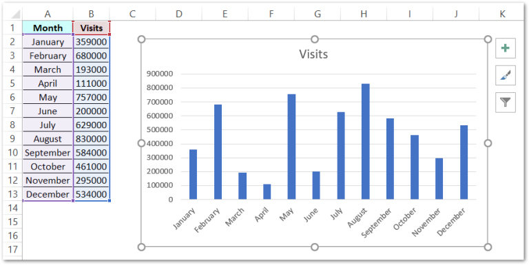 introduction-to-charts-uses-inserting-formatting-combo-excel-unlocked