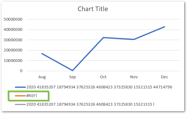 Line Chart In Excel - Inserting, Formatting, #ref! Resolve - Excel Unlocked