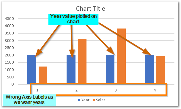 changing horizontal axis labels of a chart in excel