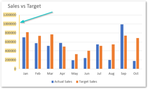 Format Chart Axis in Excel Charts - Fill and Line - Excel Unlocked