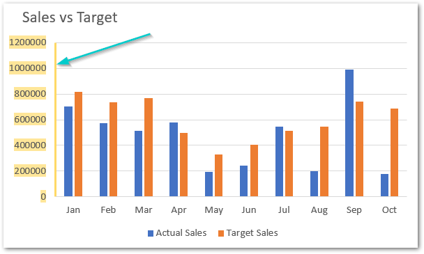 format-chart-axis-in-excel-charts-fill-and-line-excel-unlocked