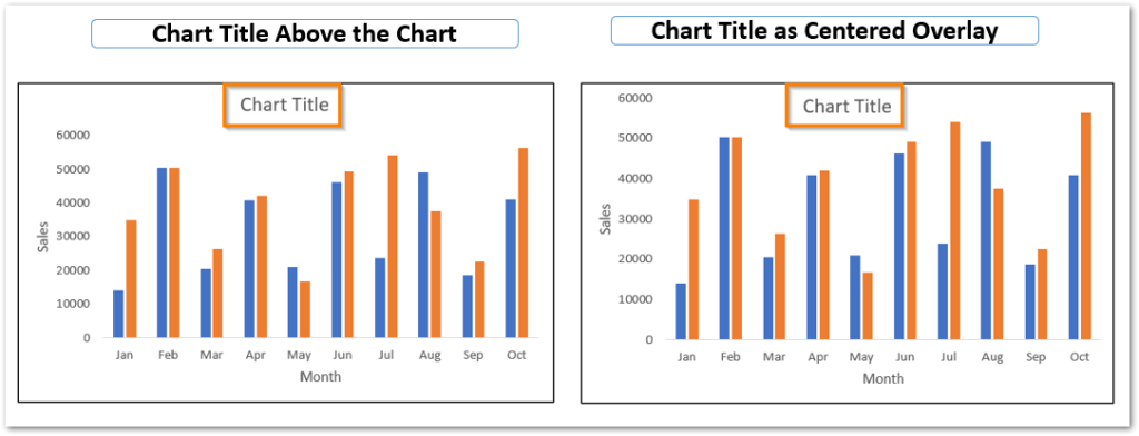 chart elements adding chart title