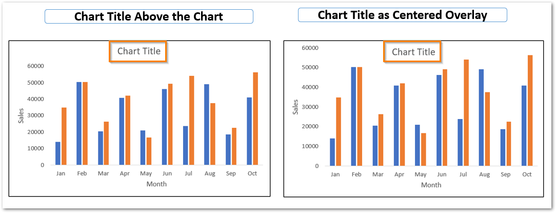 All About Chart Elements in Excel - Add, Delete, Change - Excel Unlocked
