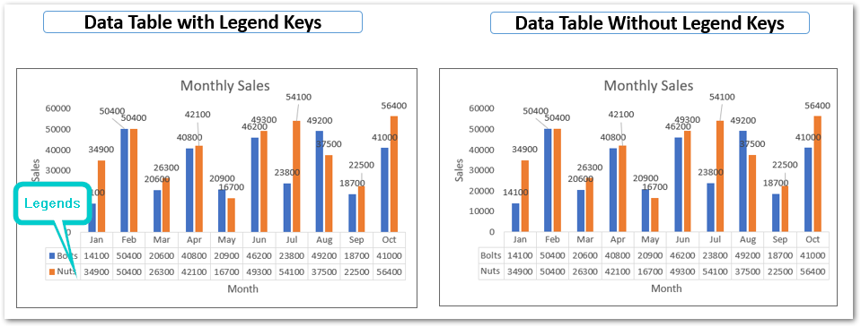 chart elements adding data table in a chart with or without legend keys