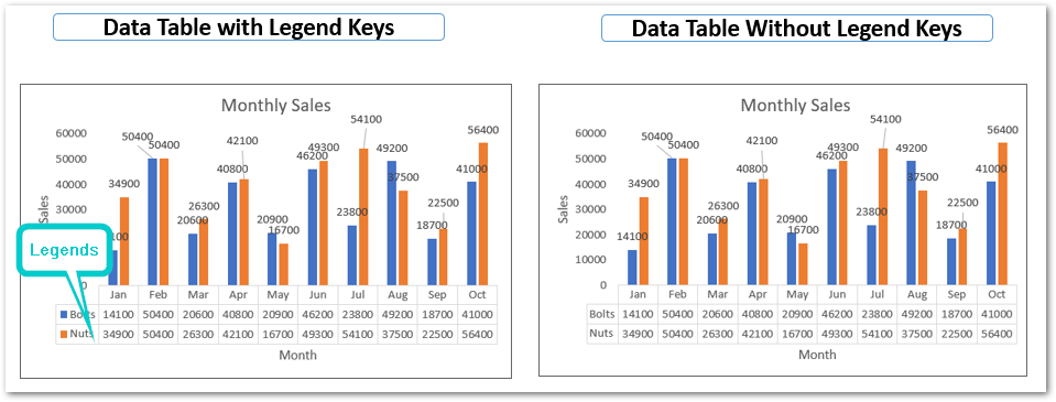 all-about-chart-elements-in-excel-add-delete-change-excel-unlocked