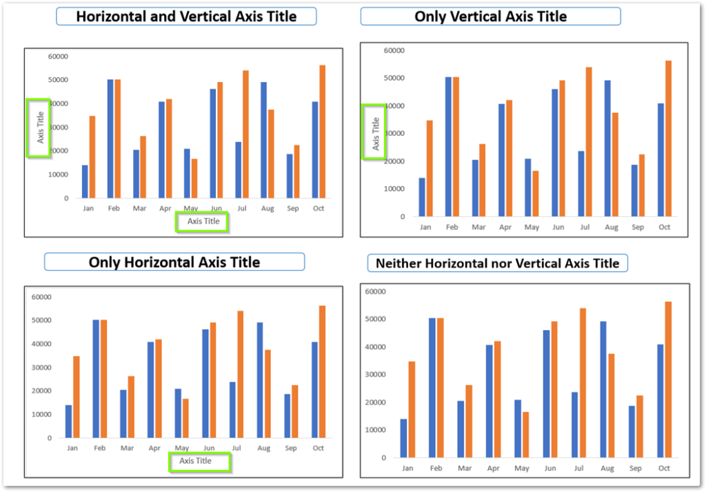 chart elements adding horizontal and vertical axis title