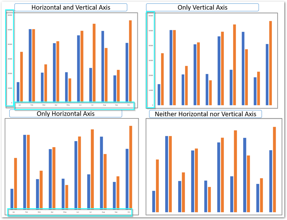 chart elements adding horizontal and vertical axis