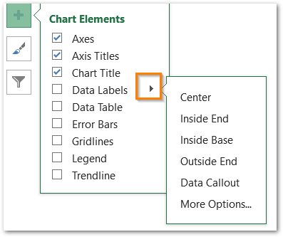 chart elements in excel adding data labels