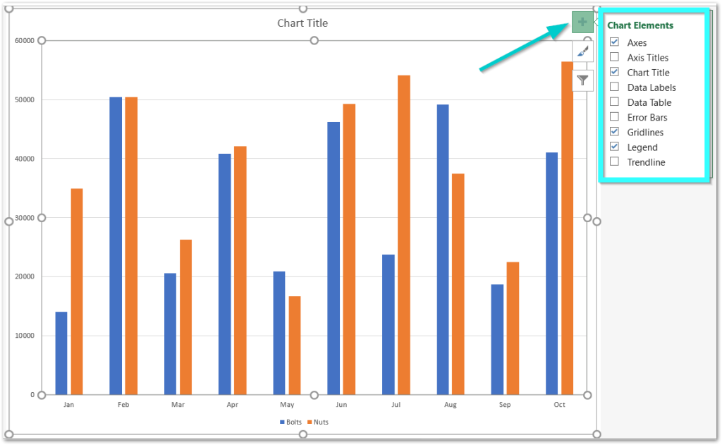 All About Chart Elements in Excel Add, Delete, Change Excel Unlocked