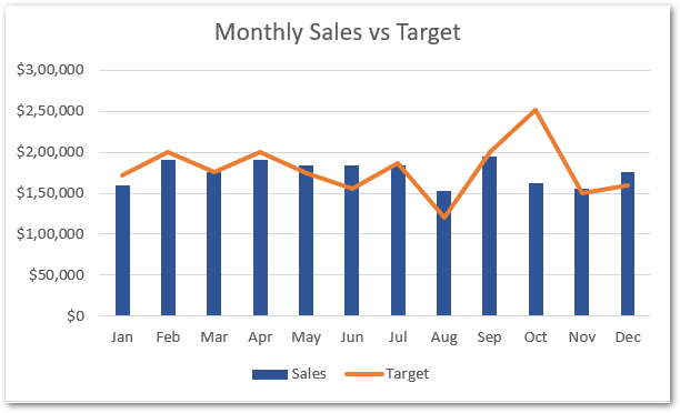 combo chart in excel formatting raw data