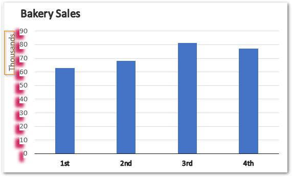 make-your-own-chart-template-in-excel-excel-unlocked