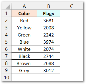 creating a clickable column chart ib Excel raw data