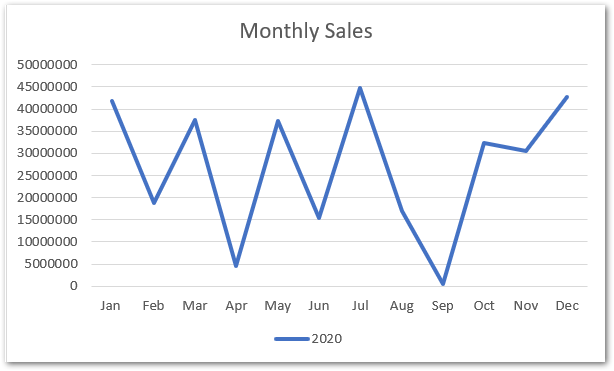 Line Chart in Excel - Inserting, Formatting, #REF! resolve - Excel Unlocked