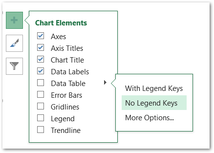 data table in chart in excel