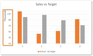 Format Chart Axis in Excel - Axis Options (Format Axis) - Excel Unlocked