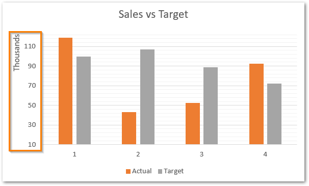 Format Chart Axis in Excel - Axis Options (Format Axis) - Excel Unlocked