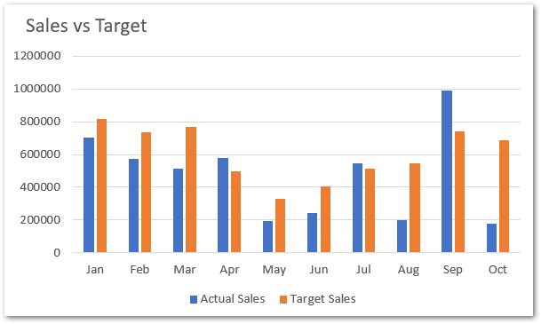 Format Chart Axis in Excel Charts - Fill and Line - Excel Unlocked