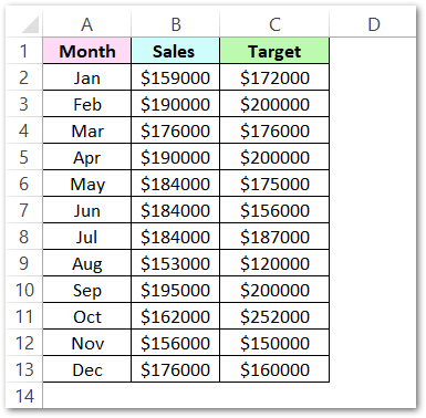 formatting a chart in excel raw data