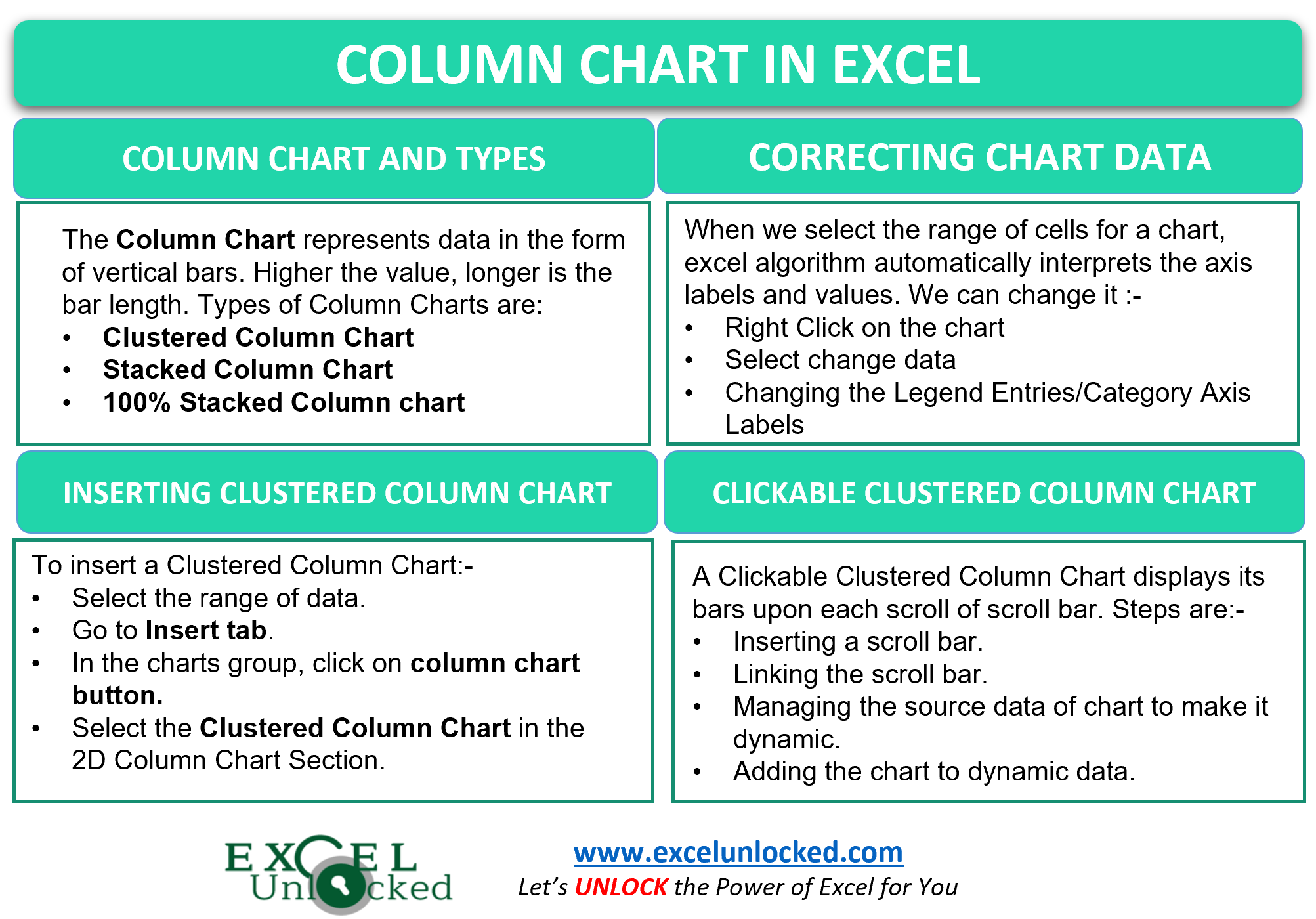 infographics Column Chart in Excel