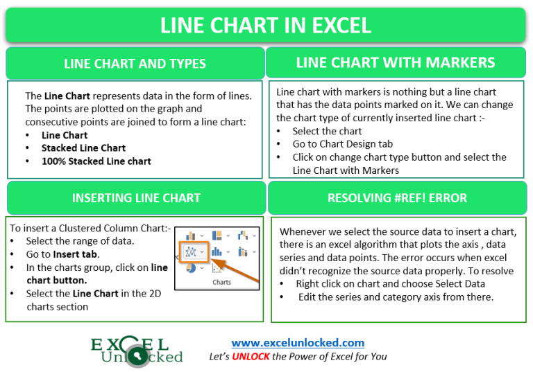 line-chart-in-excel-inserting-formatting-ref-resolve-excel-unlocked