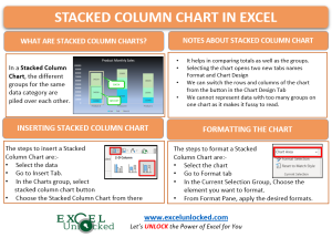 Stacked Column Chart in Excel - Insert, Format, Gridline - Excel Unlocked