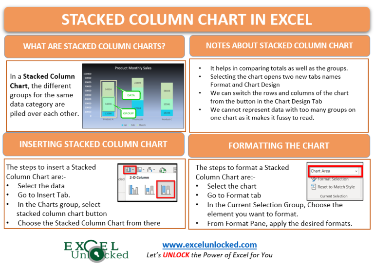 stacked-column-chart-in-excel-insert-format-gridline-excel-unlocked-riset