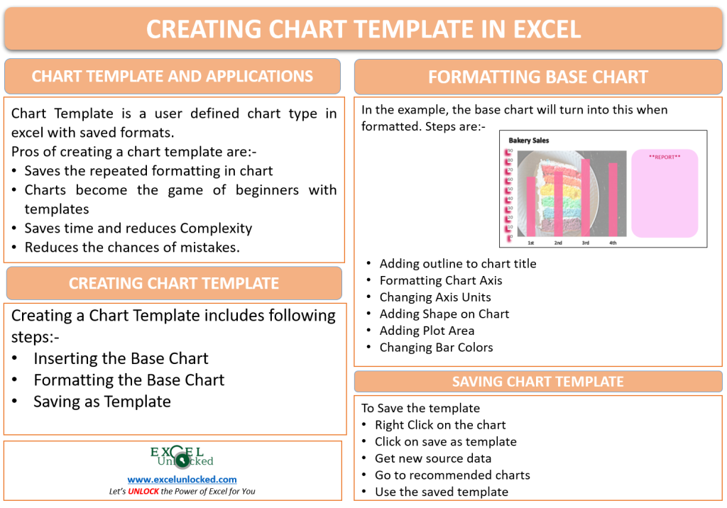 make-your-own-chart-template-in-excel-excel-unlocked