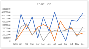 Line Chart in Excel - Inserting, Formatting, #REF! resolve - Excel Unlocked