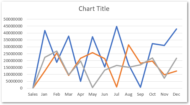 Line Chart In Excel - Inserting, Formatting, #ref! Resolve - Excel Unlocked