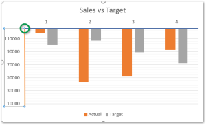 Format Chart Axis in Excel - Axis Options (Format Axis) - Excel Unlocked