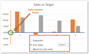 Format Chart Axis in Excel - Axis Options (Format Axis) - Excel Unlocked