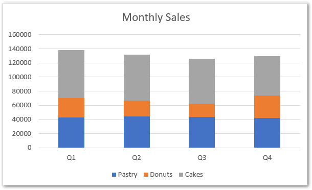 Stacked Column Chart in Excel - Insert, Format, Gridline - Excel Unlocked