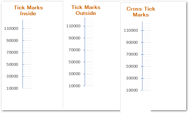 tick marks formatting of a chart axis in excel