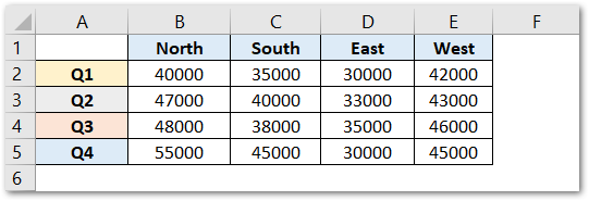 100% Stacked Column Chart in Excel Raw data