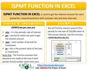 Infographics ISPMT Function Formula in Excel
