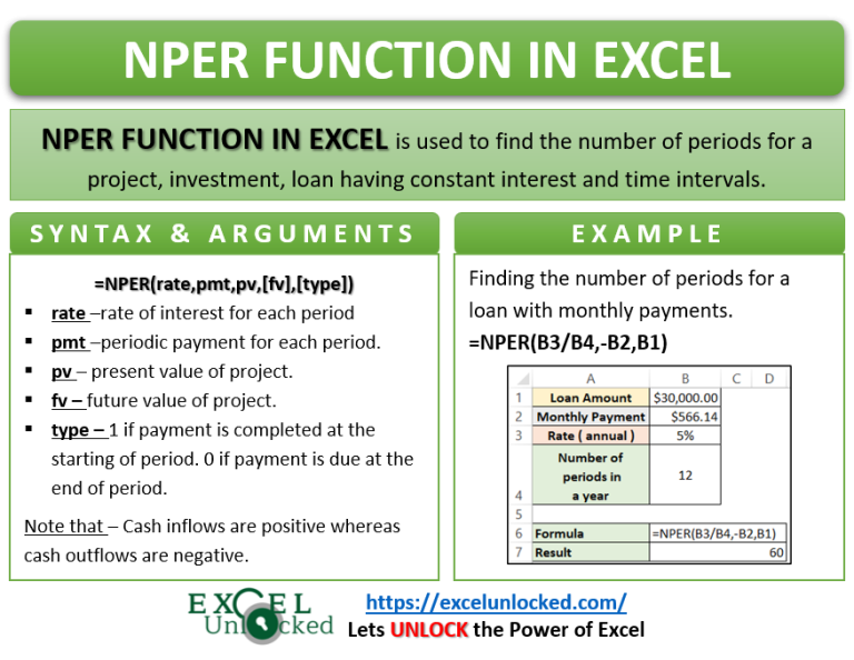 Nper Function In Excel Calculating Number Of Periods Excel Unlocked