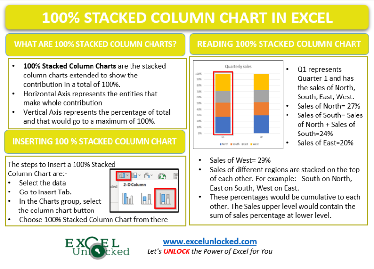 100 Stacked Column Chart in Excel Inserting, Usage Excel Unlocked