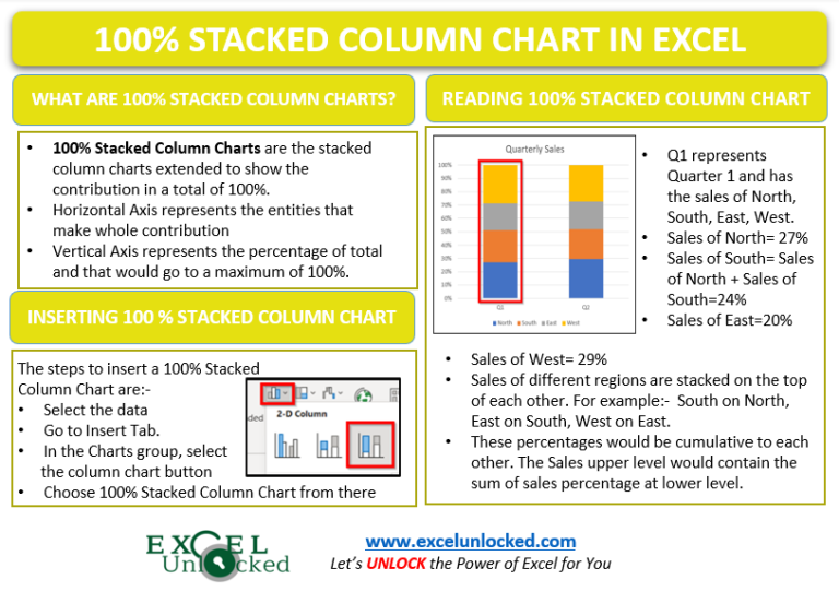 100 Stacked Column Chart Excel