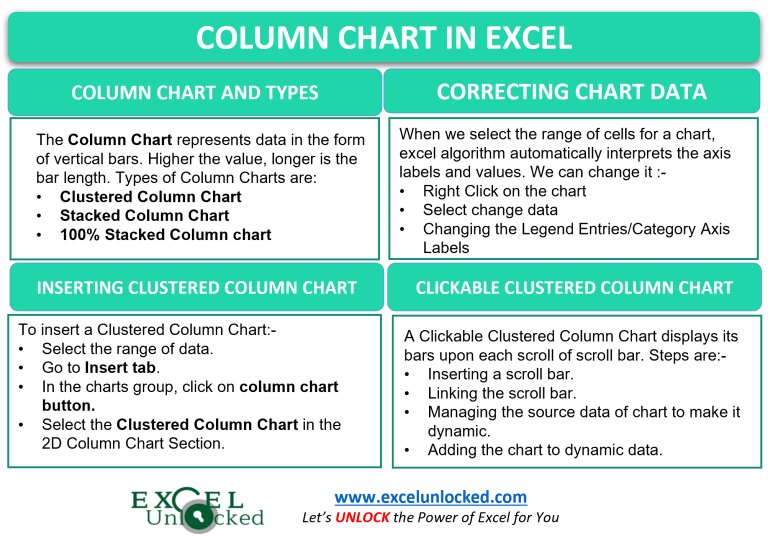 column-chart-in-excel-types-insert-format-click-chart-excel-unlocked