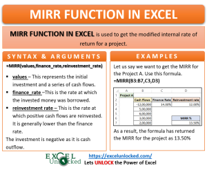 infographics MIRR Function Excel