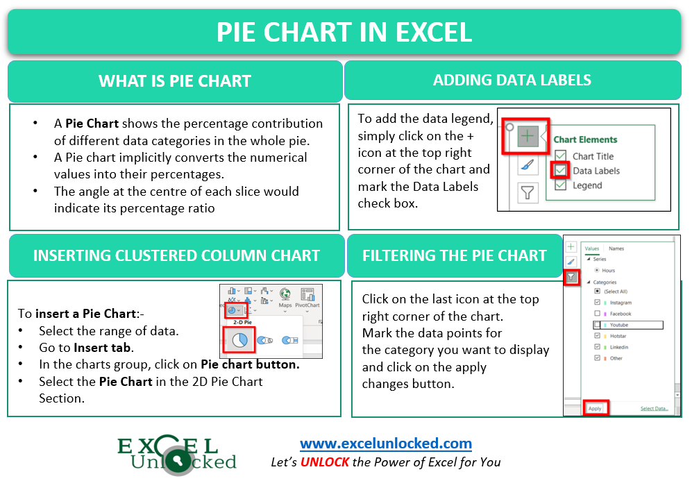 infographics Pie Chart in Excel