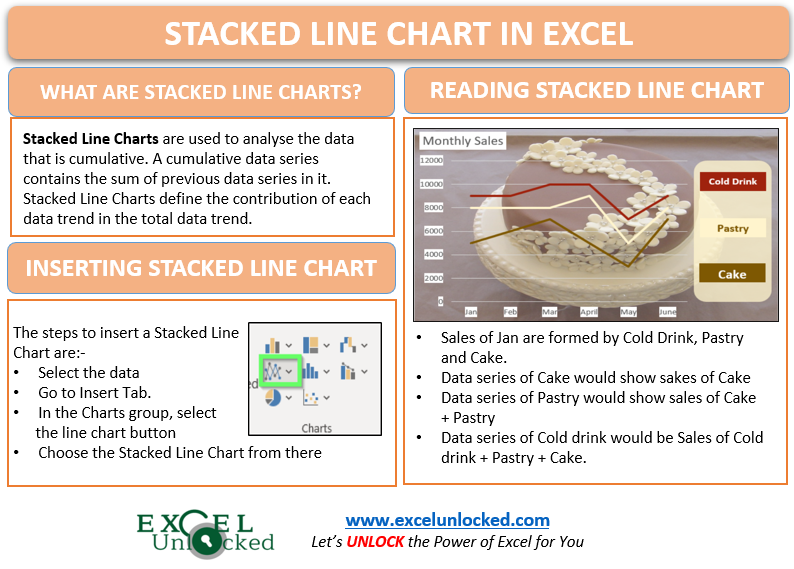 infographics Stacked Line Chart in Excel
