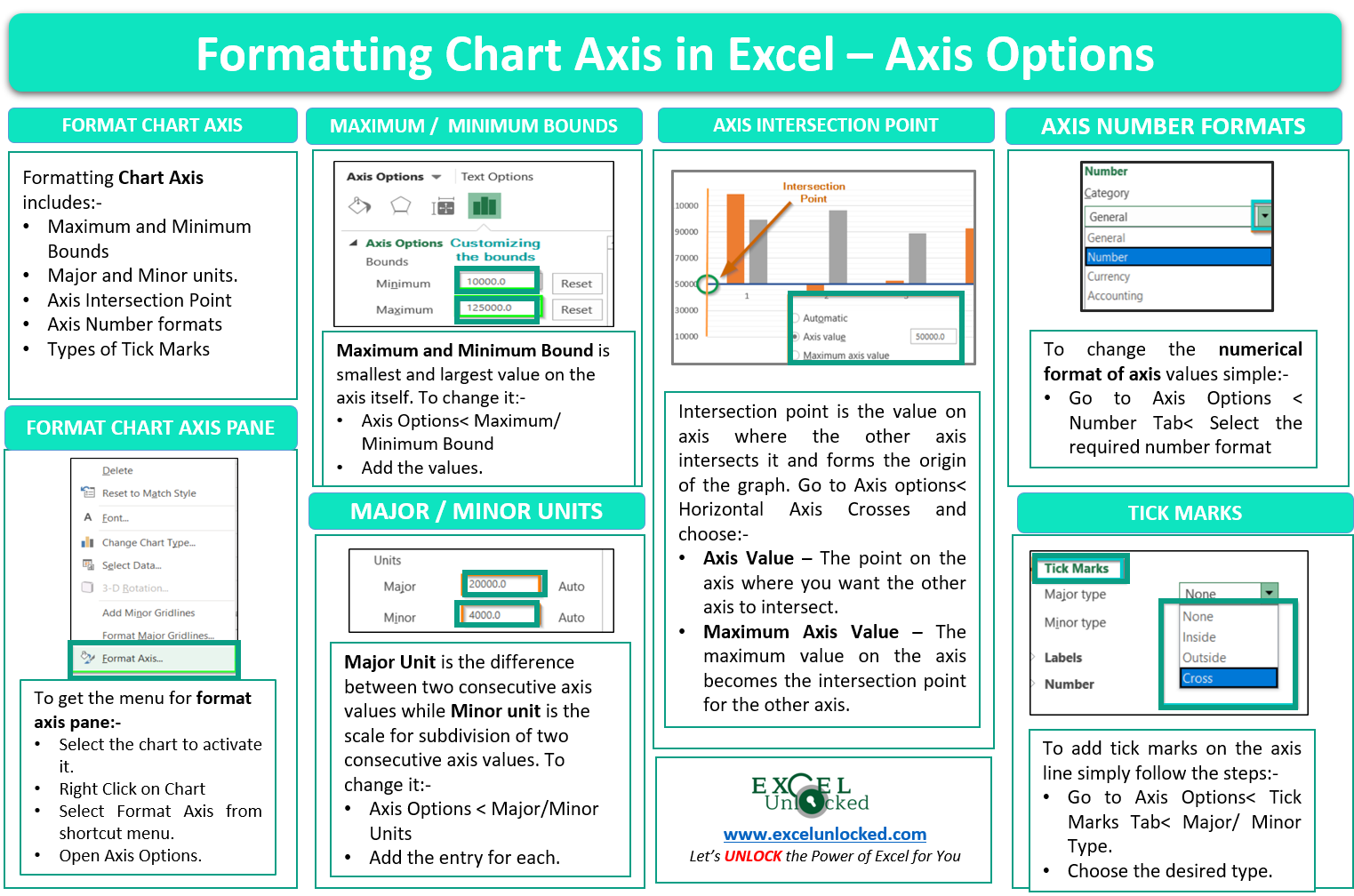 Spectacular Info About Where Is Format Axis Excel Insert Line Chart ...