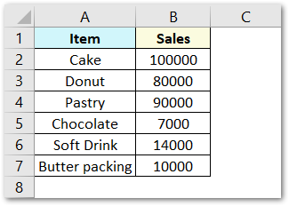 inserting a Pie of Pie chart in Excel raw data